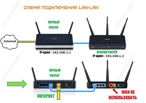 Подключение используемого маршрутизатора от TP-Link к модему и компьютеру