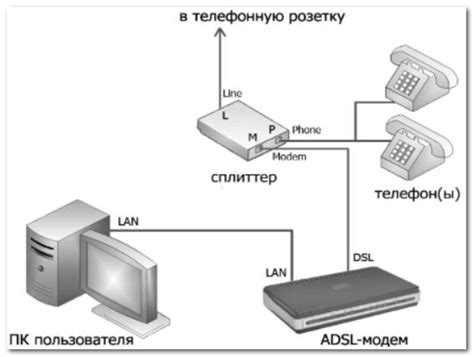 Подключение компьютера к сети Интернет через ваш мобильный телефон: полезная информация