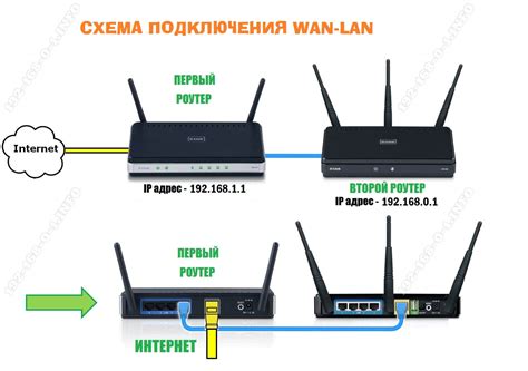 Подключение к роутеру через физическое соединение