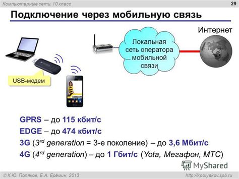 Подключение к сети оператора мобильной связи