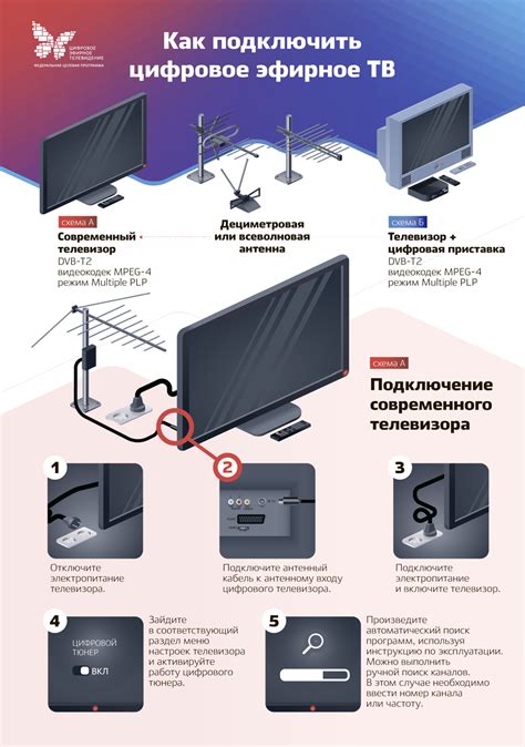 Подключение к цифровым телепередачам