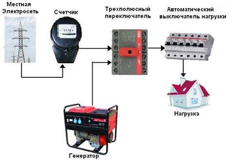 Подключение лебёдки к электрической сети