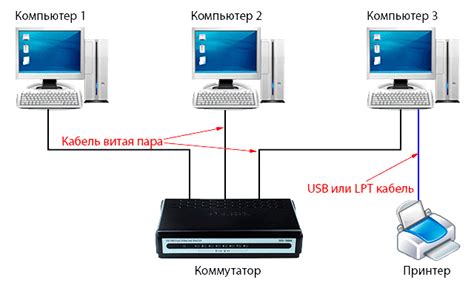 Подключение многофункционального устройства к локальной сети