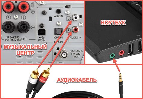 Подключение музыкального инструмента к персональному компьютеру: советы и рекомендации