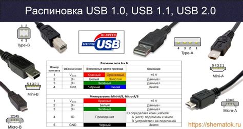 Подключение по USB-кабелю