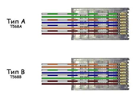 Подключение при помощи Ethernet-кабеля: процедура и настройка