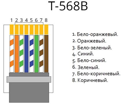 Подключение проводов и проверка соединений