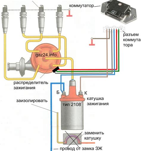 Подключение проводов и установка катушки зажигания и свечей