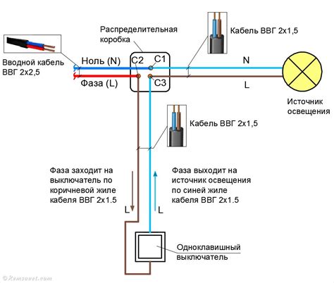 Подключение проводов к источнику света