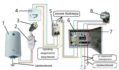 Подключение системы к электрической сети