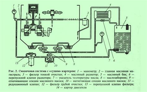 Подключение системы охлаждения и смазки