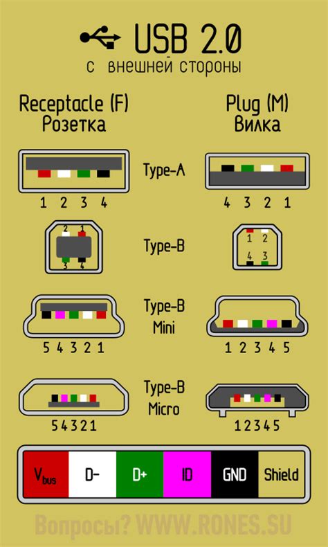 Подключение с помощью USB порта: простой способ связи