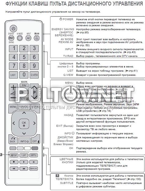 Подключение телевизора к пульту управления: практическое руководство