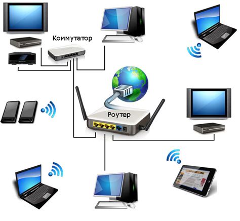 Подключение устройства для доступа к сети через компьютер