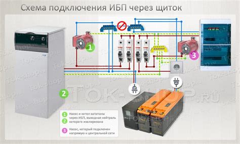 Подключение устройства к электрической сети