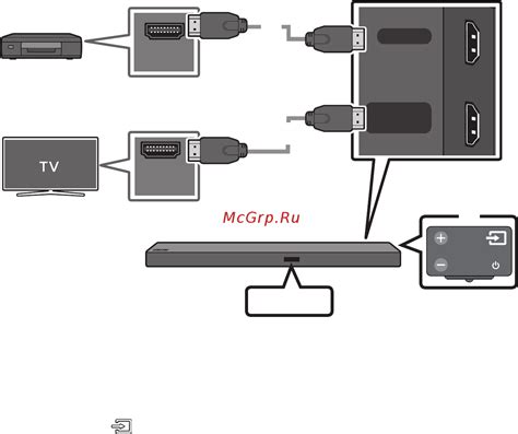 Подключение устройства с помощью HDMI-кабеля