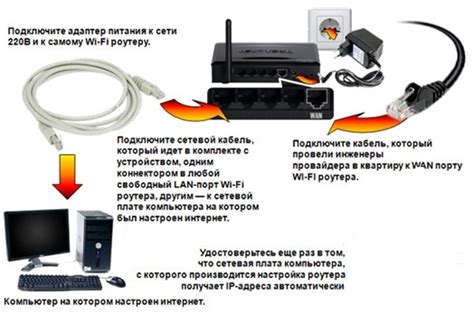 Подключение через кабель: что нужно сделать?