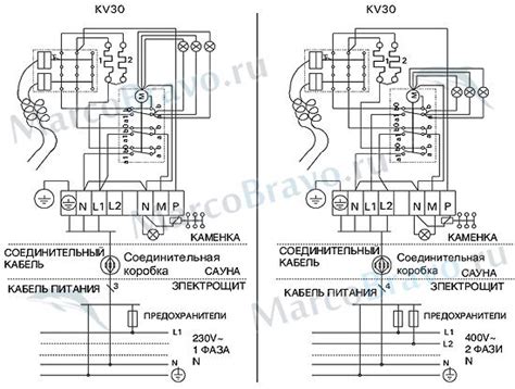 Подключите печь к электросети