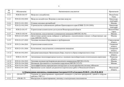 Подробные указания по созданию и получению необходимых информационных данных