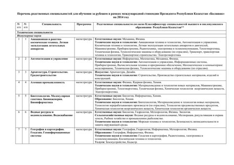 Подробный перечень для успешного творчества