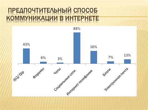 Подстройка коммуникации под особенности аудитории