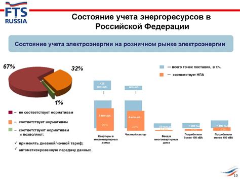 Подсчет энергетической эффективности систем на основе индикатора энергетического потенциала топлива