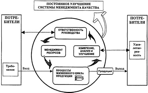 Подходы к управлению состоянием приложения