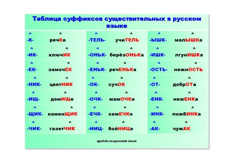 Подчеркивание значения существительных с помощью динамичных глаголов