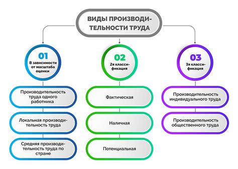 Подчеркнутый положительный вклад в производительность труда: