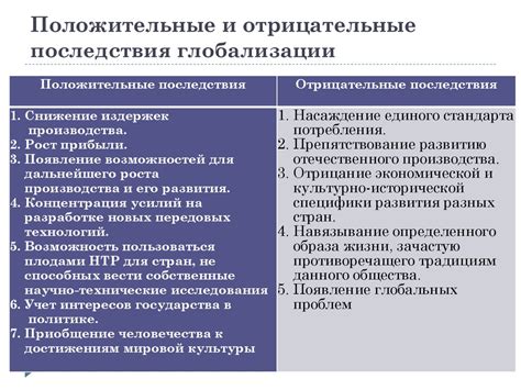 Позитивные и отрицательные стороны осуществления улучшения состояния кожи с использованием новаторской медицинской методики