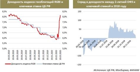 Позиция ипотечников в условиях повышения ключевой ставки и стратегии противодействия