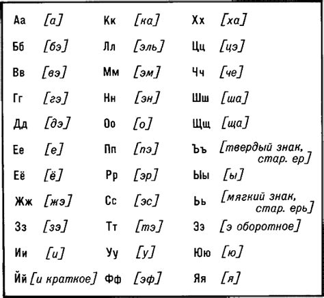 Познакомьтесь с алфавитом и добейтесь правильного произношения