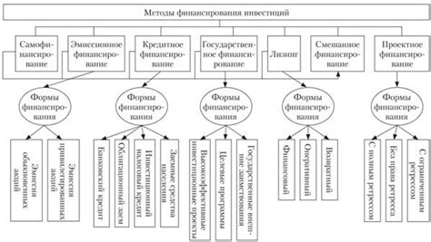 Познакомьтесь с альтернативными методами финансирования