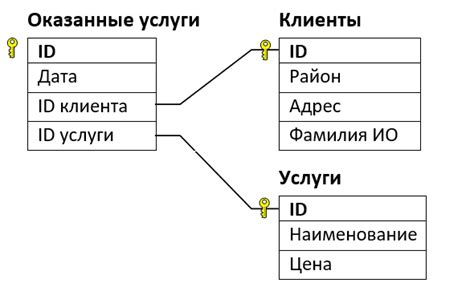 Поиск информации в справочниках и онлайн базах данных