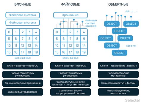 Поиск информации в хранилищах данных и архивных ресурсах