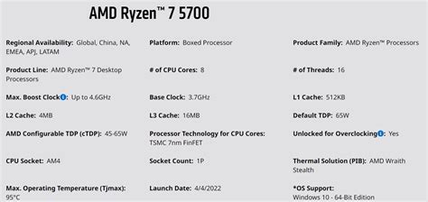 Поиск информации на официальном сайте AMD