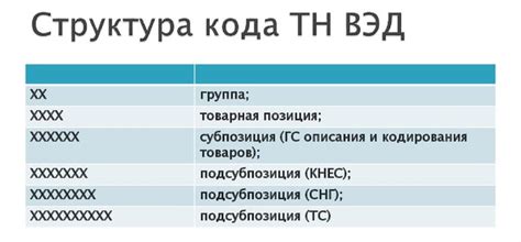 Поиск соответствующего Кода ТН ВЭД для товара: надежный и точный метод