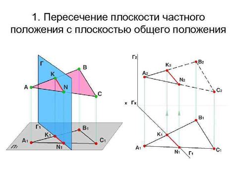 Поиск эквивалентности взаимно пересекающихся плоскостей