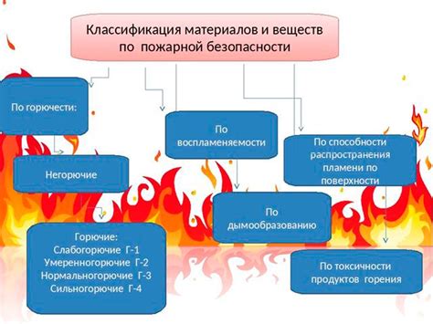 Полезные рекомендации по очищению различных видов материалов от следов красящих веществ