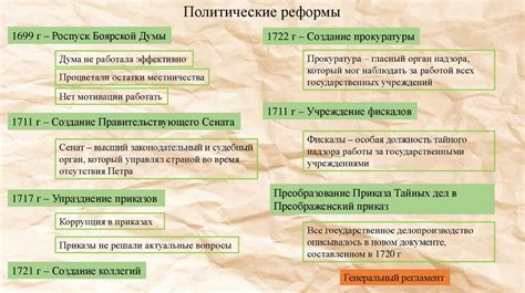 Политические реформы Петра 2: эффекты и степень их успеха