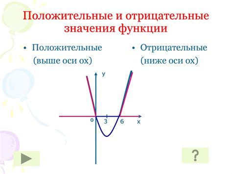 Положительные и отрицательные стороны применения функции инверсии