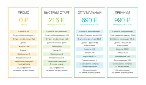 Получение информации о балансе и тарифных планах через USSD коды