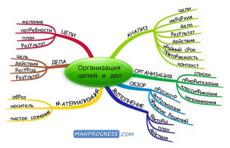 Польза ТФП Санэд для личного развития и достижения целей