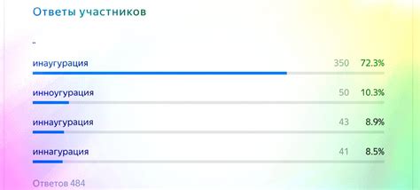 Пользуйся функцией "Проигнорировать все" для слов с намеренно измененной орфографией