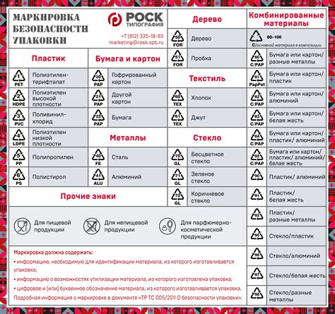 Пометка и обозначение на упаковке