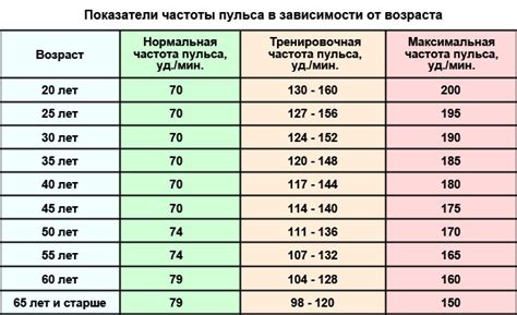 Пониженное давление: признаки, на которые стоит обратить внимание