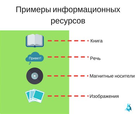 Понимание "ресурса" в информатике