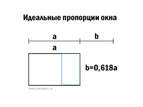 Понимание основных принципов и уровней структуры Золотой пропорции