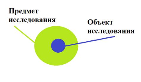 Понимание сущности "предмет исследования"