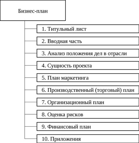 Понимание требований и целей проекта: ключевые шаги для успешного создания пакета в InDesign